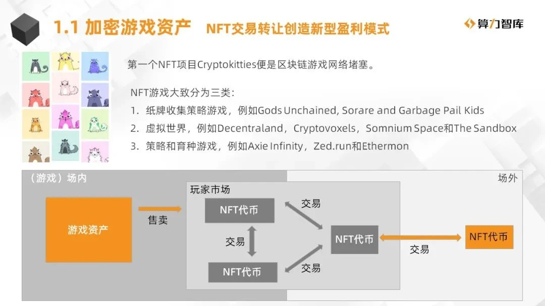 接棒DeFi热潮，NFT将成为下一个风口？