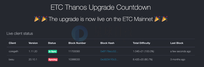 星球日报 | 规模50亿美元的基金向美SEC申请投资BTC；USDT 9天内增加10亿美元，涨幅为历史第二高