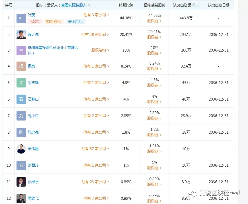 惊人PlusToken判决全文披露，最关心的钱去哪儿了？