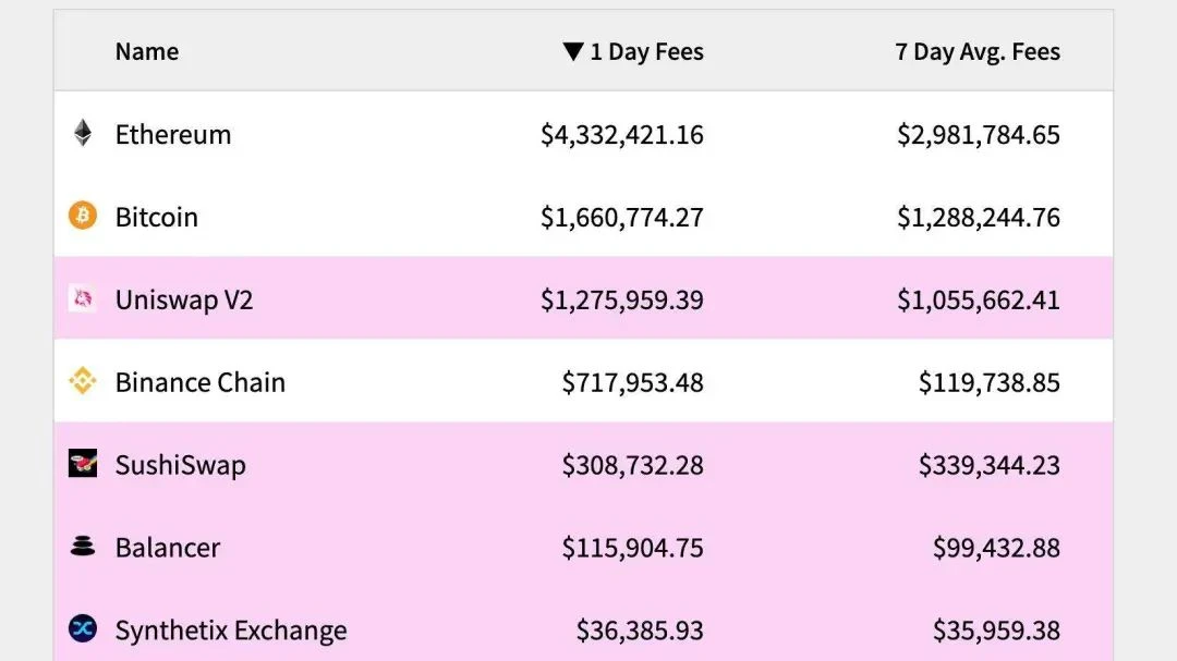 8 signs show that ETH has entered a bull market, what do you think?