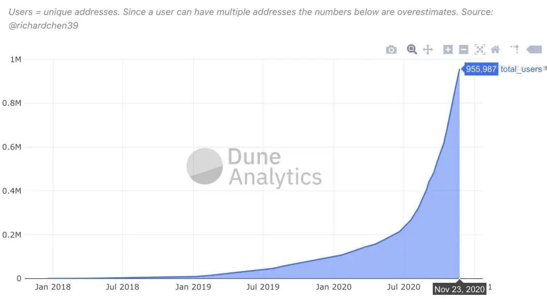 8 signs show that ETH has entered a bull market, what do you think?