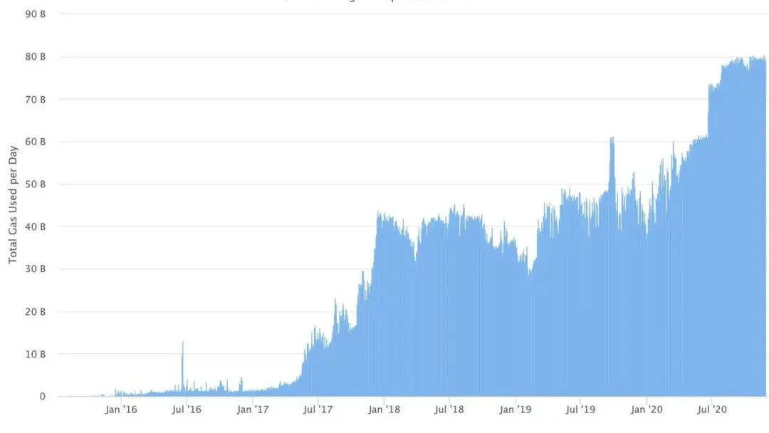 8 signs show that ETH has entered a bull market, what do you think?