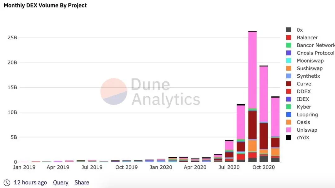 8 signs show that ETH has entered a bull market, what do you think?