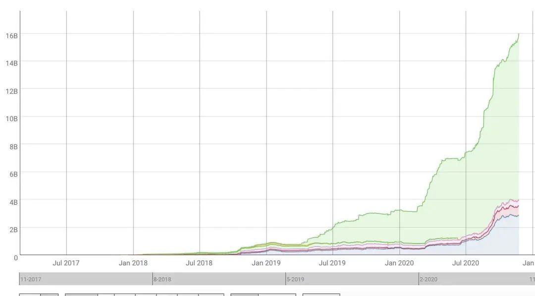 8 signs show that ETH has entered a bull market, what do you think?