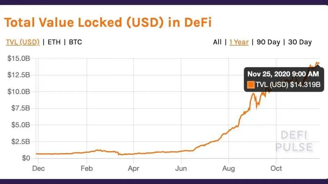 8 signs show that ETH has entered a bull market, what do you think?