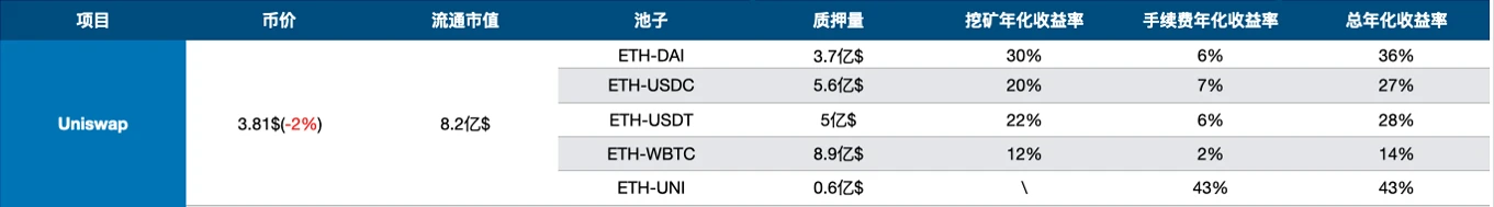 一文了解DEX龙头项目Uniswap