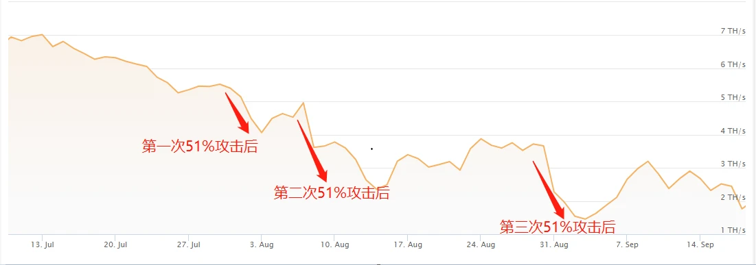 一文读懂ETC Thanos硬分叉升级