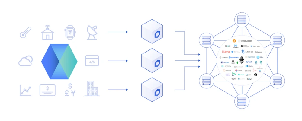 区块链上的数字身份：使用Chainlink保障用户数据安全