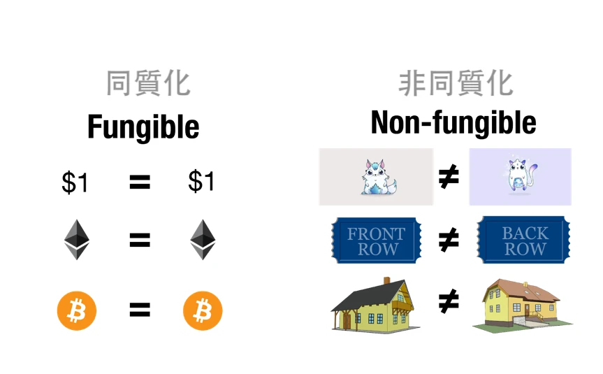 NFT的3种协议标准，你了解多少？