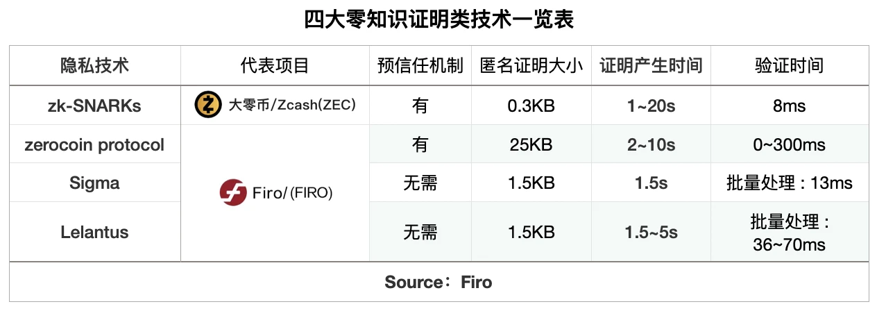 从Zcoin到Firo，不只是改名