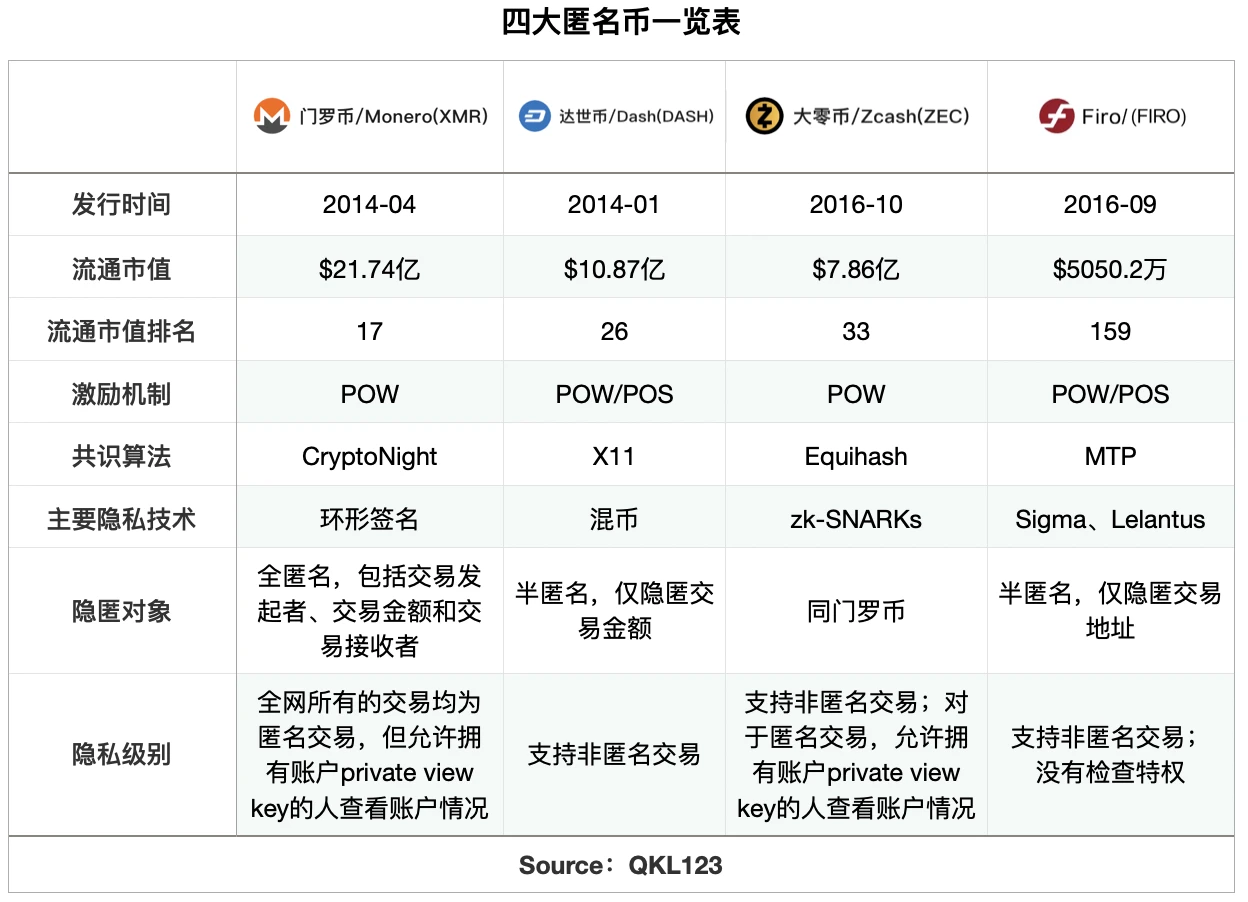 从Zcoin到Firo，不只是改名