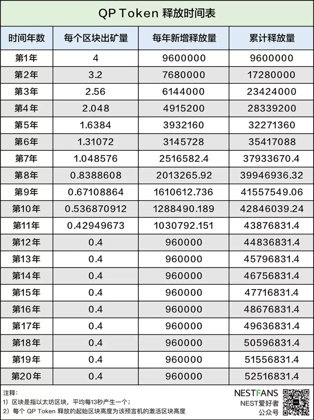 Interpretation: NEST oracle machine quotation principle and quotation voucher (QP Token) economic model