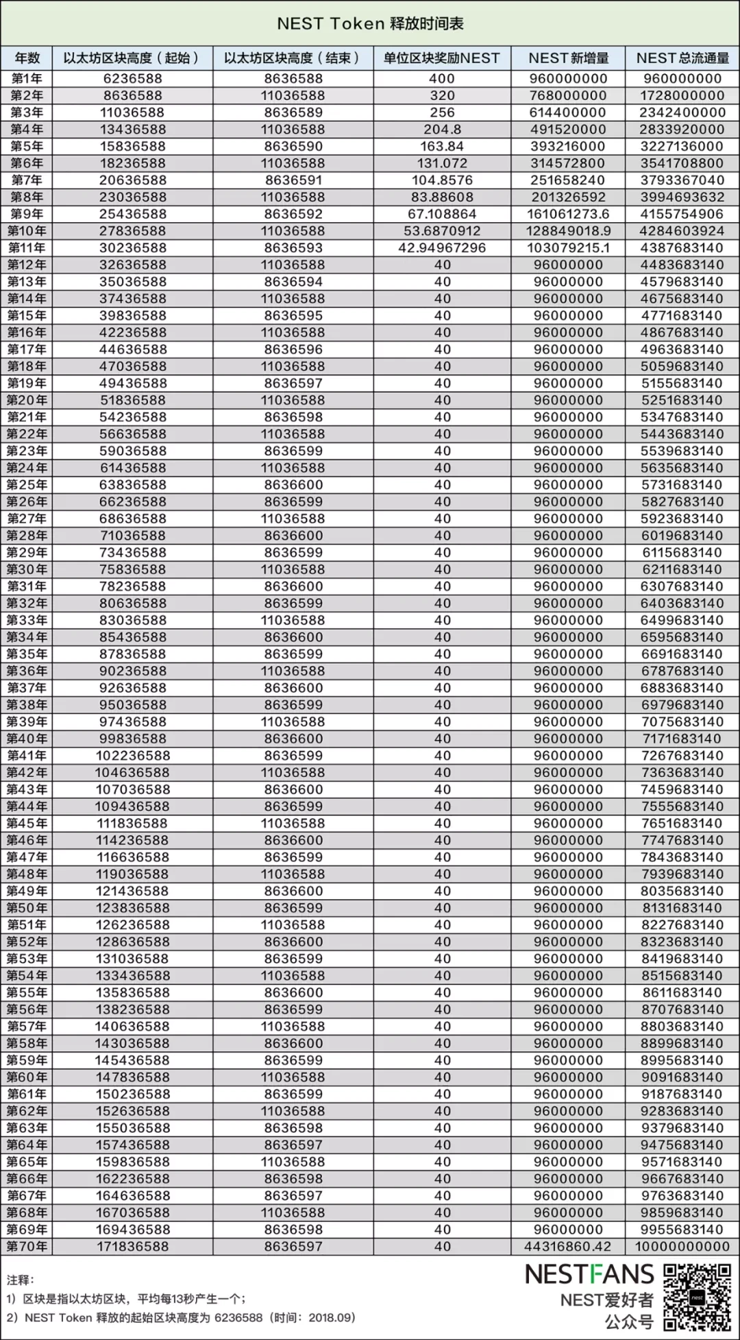 Interpretation: NEST oracle machine quotation principle and quotation voucher (QP Token) economic model