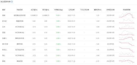 揭秘数字资产借贷行业的大玩家