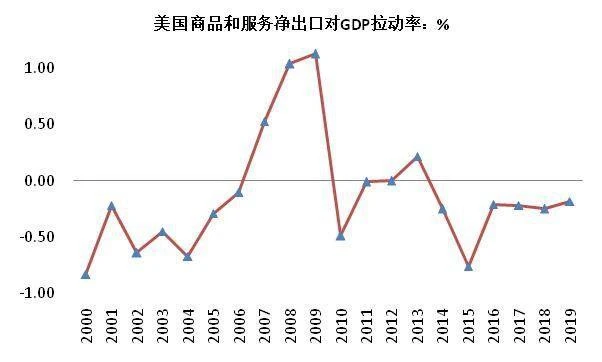 现在的比特币市场究竟和老美有多大的关联性