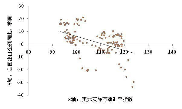 现在的比特币市场究竟和老美有多大的关联性