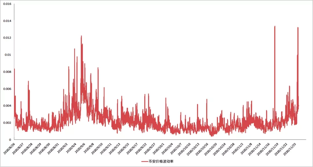 Analysis: Validators have earned nearly 0,000 on NEST Protocol in the past 3 months