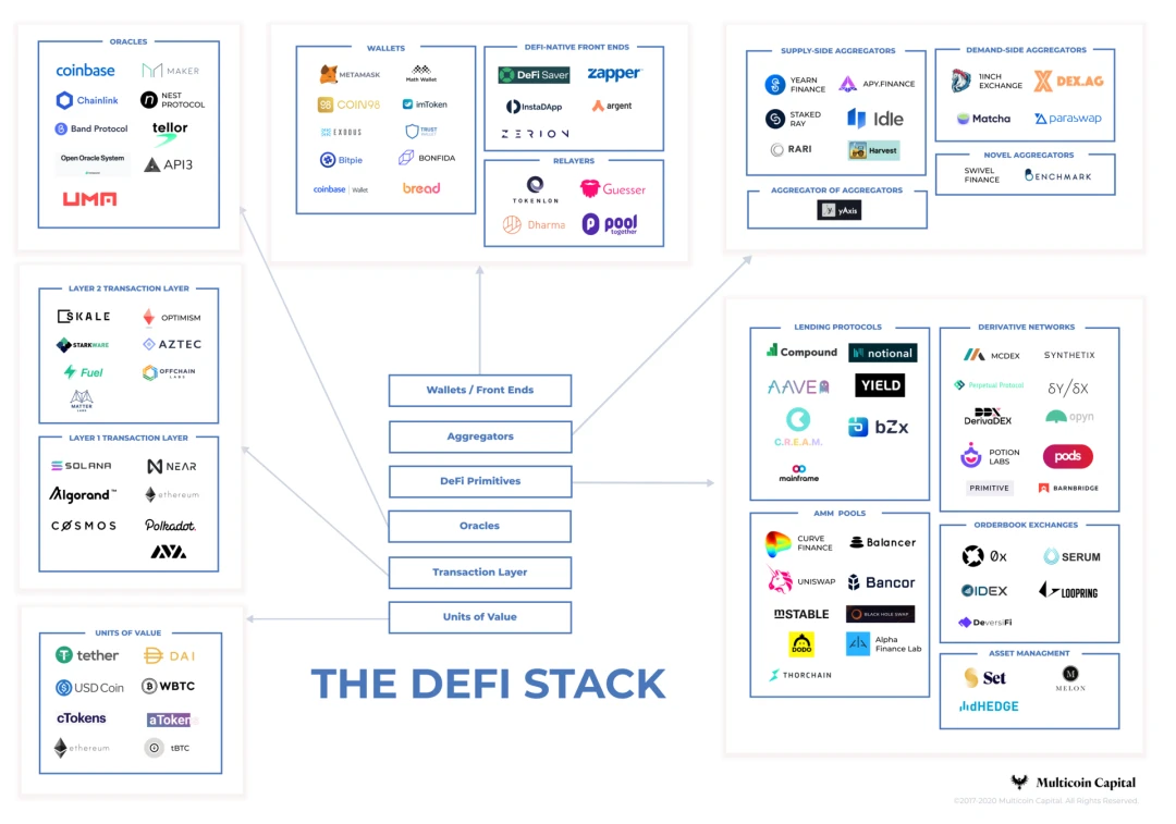 YFI, merge 5 projects in 8 days to create a YFI ecological empire?