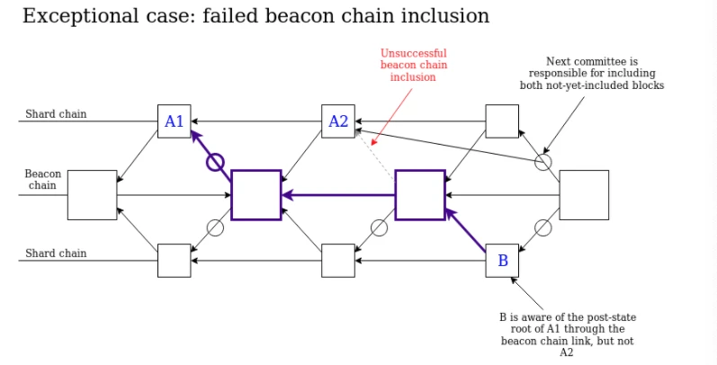 Chain Hill Capital：“Serenity”宁静——关于ETH2.0 Beacon chain所做的选择与哲学