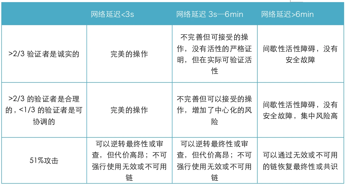 Chain Hill Capital：“Serenity”宁静——关于ETH2.0 Beacon chain所做的选择与哲学