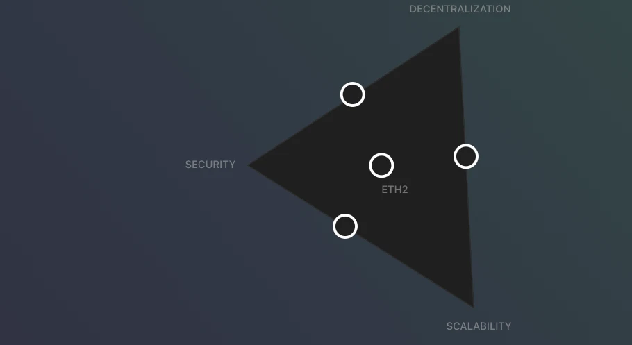 Chain Hill Capital：“Serenity”宁静——关于ETH2.0 Beacon chain所做的选择与哲学