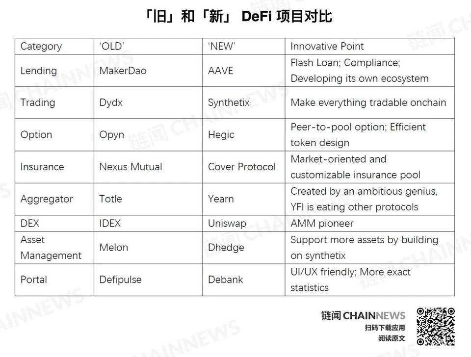 从保险协议Cover再思考：今天的DeFi世界究竟需要什么