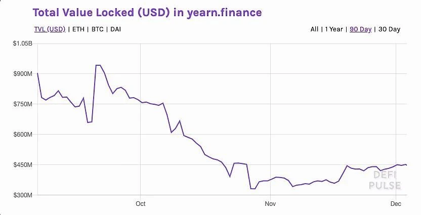 DeFi并购之王AC为何竟成去中心化金融“公敌”？