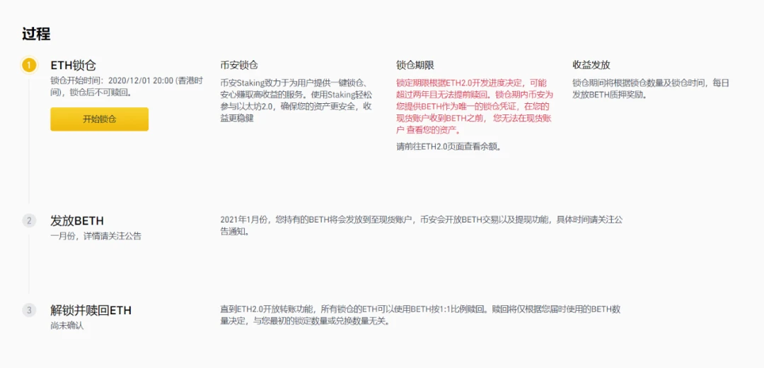 ETH衍生品各方混战 , 中心化、去中心化方案谁更胜一筹？