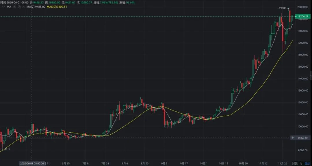 初入矿圈的小萌新，实例讲述这半年的挖矿经历