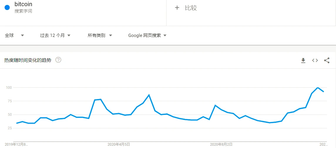 OKEx情报局：灰度再发反黄金广告，“BTC创历史新高”永久上链