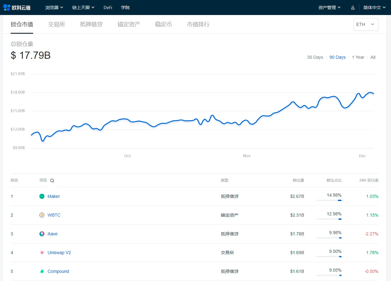 OKEx情报局：灰度再发反黄金广告，“BTC创历史新高”永久上链