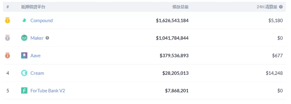解读：Compound遭受价格预言机操纵攻击事件始末