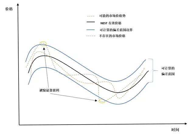 解读：Compound遭受价格预言机操纵攻击事件始末