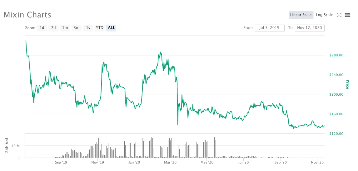 为什么普通人不应该定投李笑来的BOX
