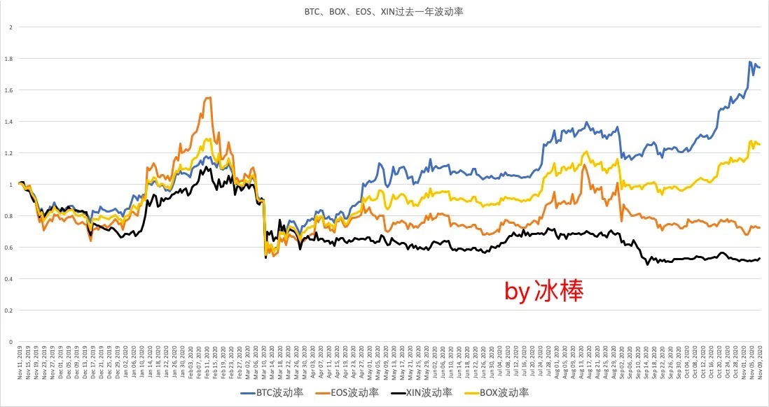 为什么普通人不应该定投李笑来的BOX