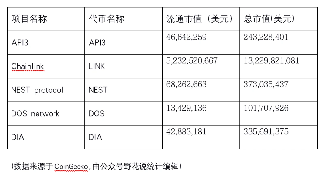 比肩Chainlink？API3何以大杀四方？