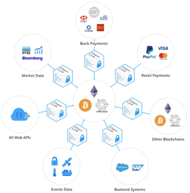 比肩Chainlink？API3何以大杀四方？