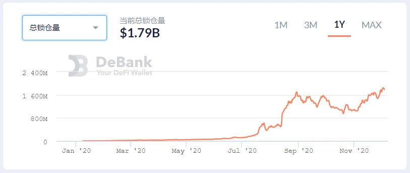 比升资本：AAVE项目研究报告