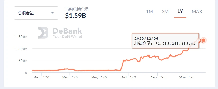 比升资本:AAVE项目研究报告