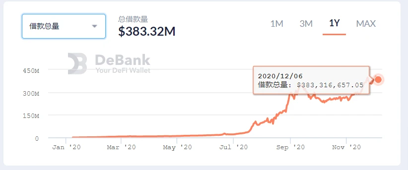 比升资本:AAVE项目研究报告