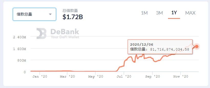 比升资本:AAVE项目研究报告