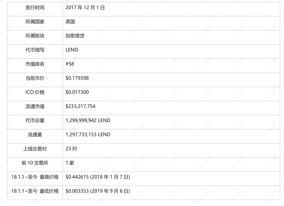 比升资本：AAVE项目研究报告