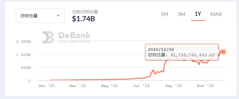 比升资本:AAVE项目研究报告