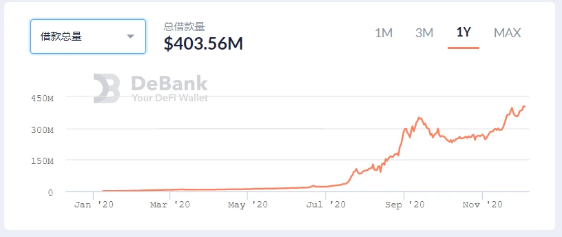 比升资本：AAVE项目研究报告