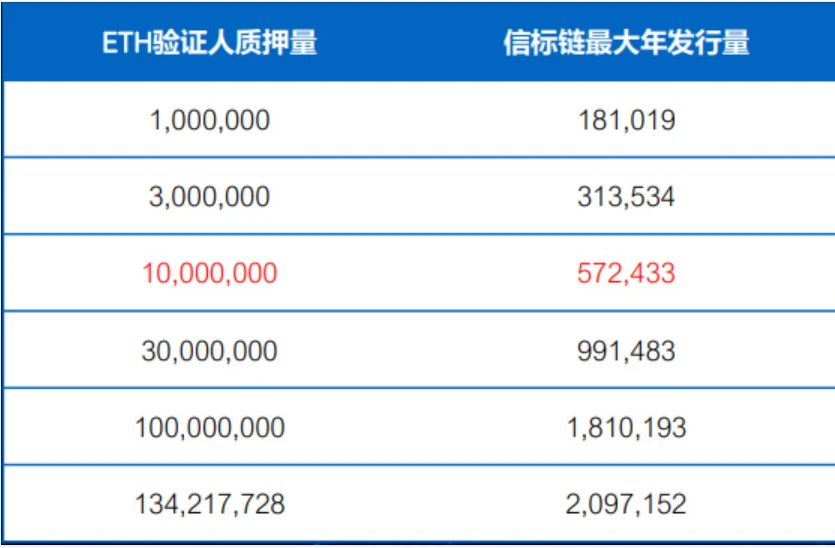 ETH 2.0时代，质押是鸡肋还是蜜糖?