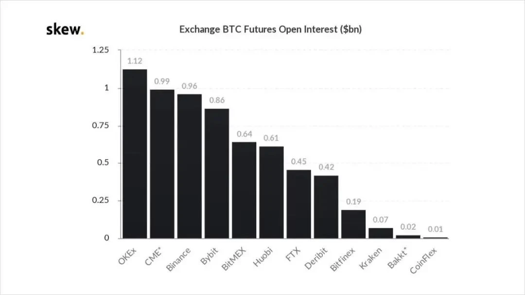 观点：BTC为何能成为机构青睐的新资产类别？