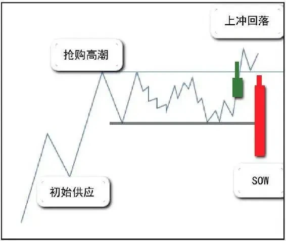 善猎者必善等待，手把手教你如何逃顶