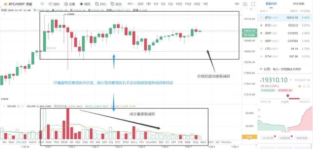 善猎者必善等待，手把手教你如何逃顶