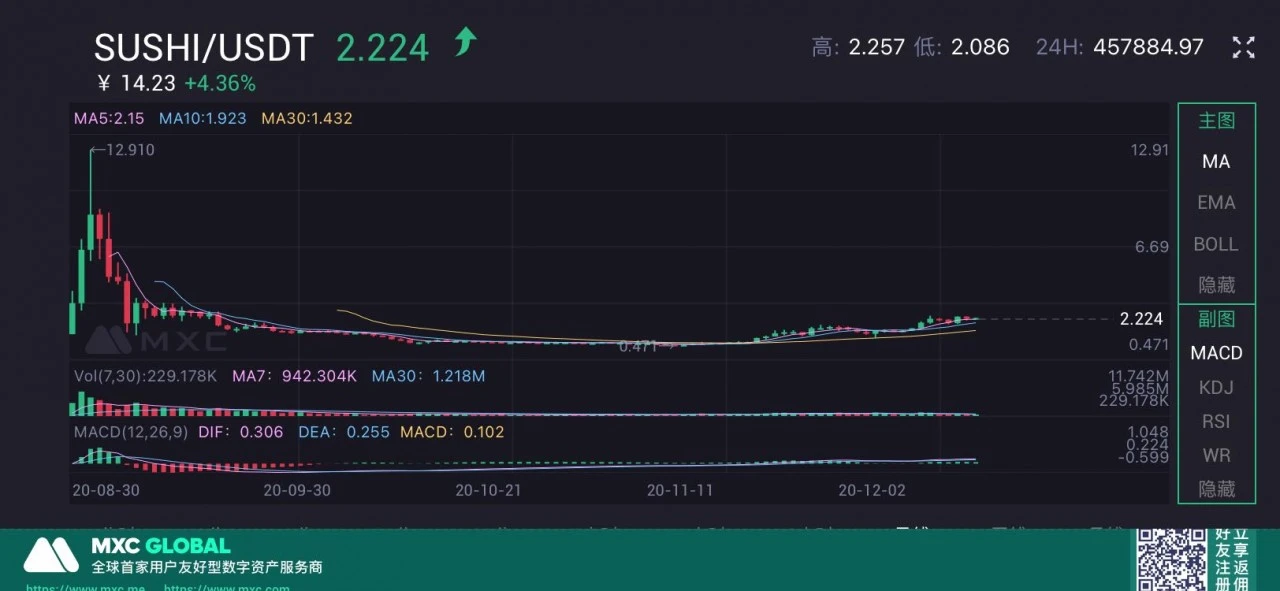 区块链的风流帅，镰刀界的扛把子