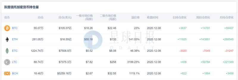 星球日报 | 波卡平行链大概分为七个上线顺序​；Libra新名称Diem或陷入商标纠纷